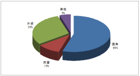 中国第三方检测行业发展现状分析